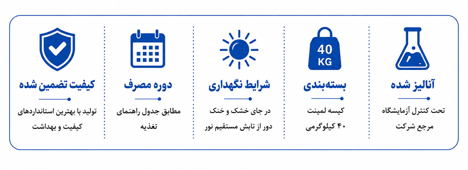 Info Analysis blue