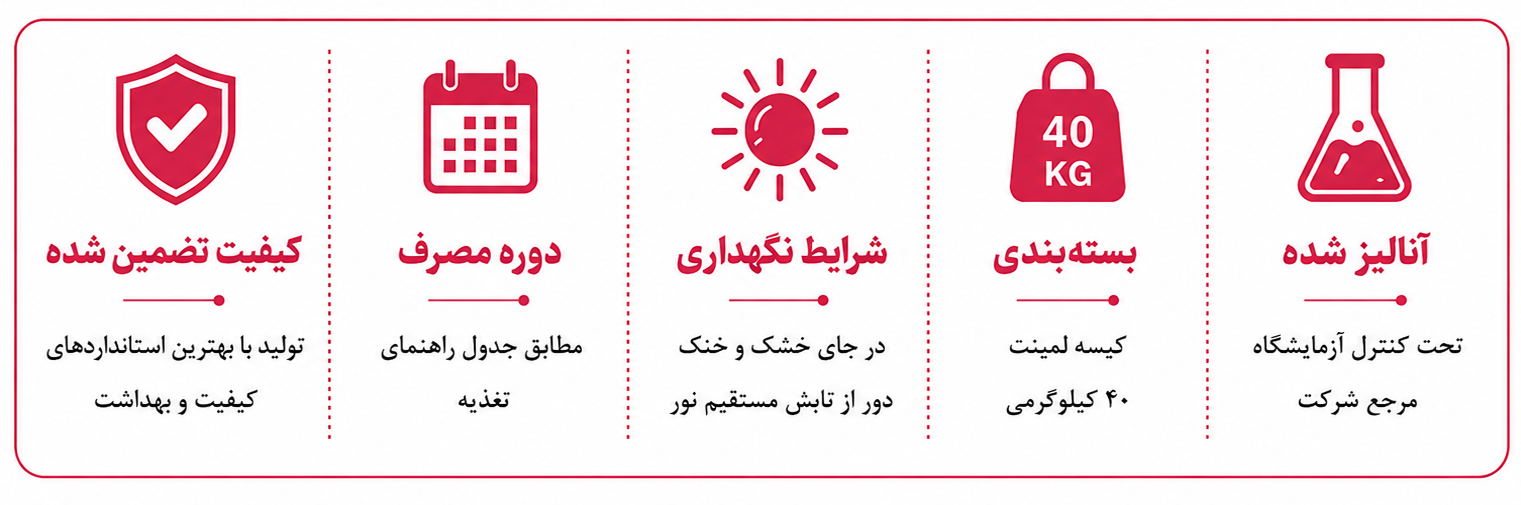 Info Analysis red